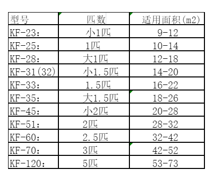 眉山空调维修