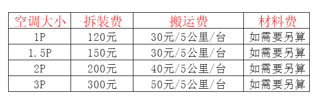 眉山空调移机及费用电话在哪里找